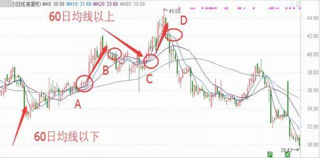 雪球预测加拿大预测28预测神测网 ？加拿大股市新趋势：雪球、28预测与神测网全景解析