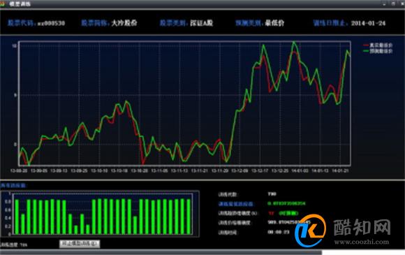 pc预测图加拿大28 ？加拿大28走势分析：PC预测图新解读