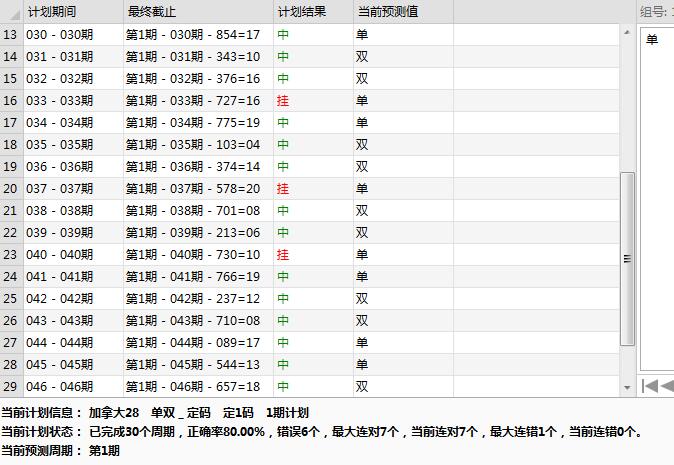 28加拿大预测最准网站在线：2028加拿大最精准预测网站排行榜【实时在线】